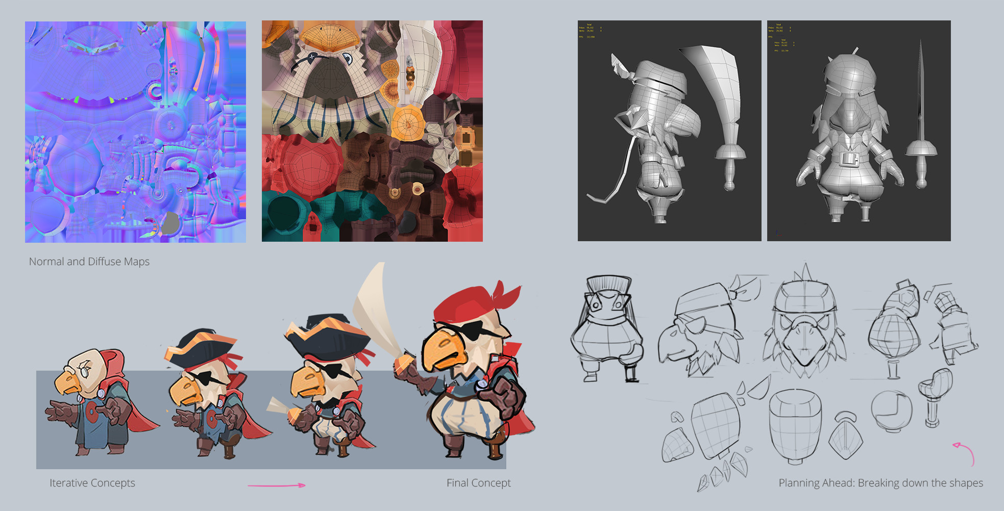 3D Lowpoly Character